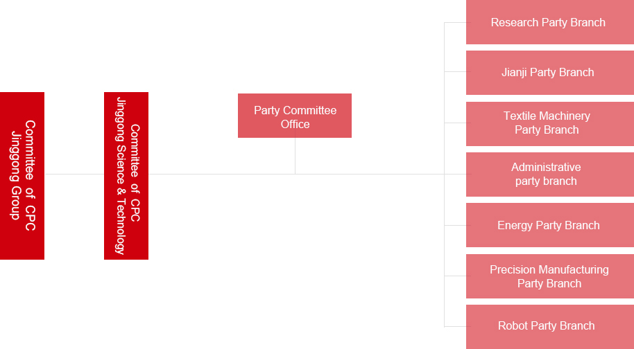 党委架构（英）.jpg
