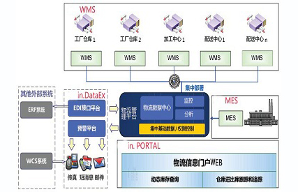 仓库管理系统.jpg