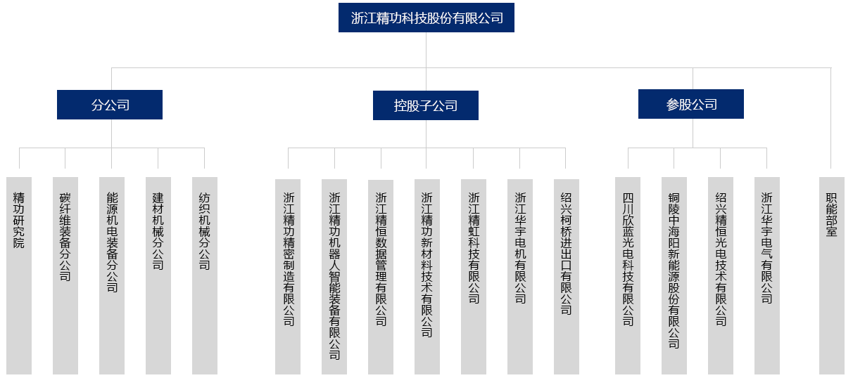 组织架构