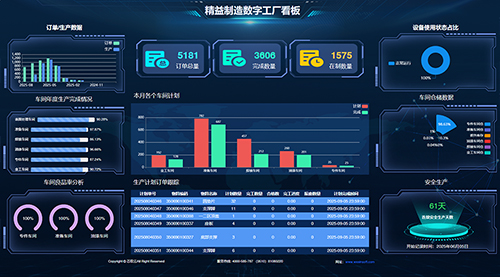 精工科技精益制造数字工厂完成全链路数字化升级