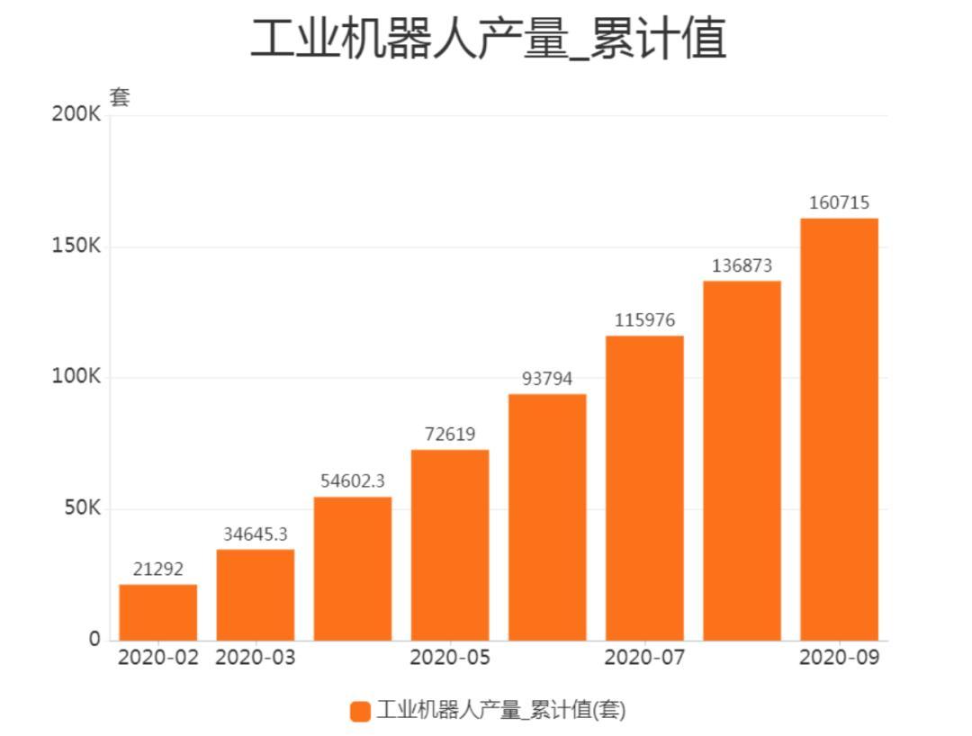 &ldquo;机器换人&rdquo;的经济性逐渐凸显，国产工业机器人崛起和行业问题