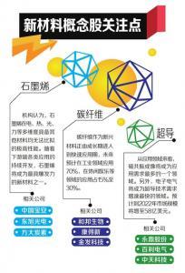 新材料政策暖风袭来