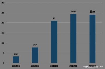 2018年上半年光伏产业发展状况简析